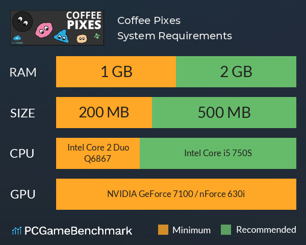 Coffee Pixes System Requirements PC Graph - Can I Run Coffee Pixes Coffee Pixes System Requirements PC Graph - Can I Run Coffee Pixes