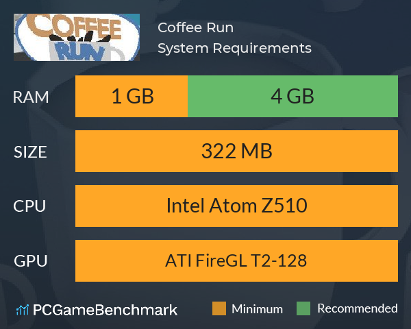 Coffee Run System Requirements PC Graph - Can I Run Coffee Run Coffee Run System Requirements PC Graph - Can I Run Coffee Run