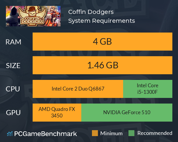 Coffin Dodgers System Requirements PC Graph - Can I Run Coffin Dodgers Coffin Dodgers System Requirements PC Graph - Can I Run Coffin Dodgers
