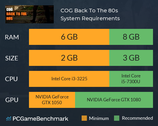 COG Back To The 80s System Requirements PC Graph - Can I Run COG Back To The 80s