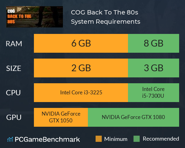 COG Back To The 80s System Requirements PC Graph - Can I Run COG Back To The 80s COG Back To The 80s System Requirements PC Graph - Can I Run COG Back To The 80s