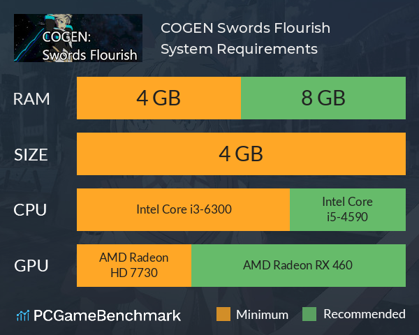 COGEN: Swords Flourish System Requirements PC Graph - Can I Run COGEN: Swords Flourish COGEN: Swords Flourish System Requirements PC Graph - Can I Run COGEN: Swords Flourish