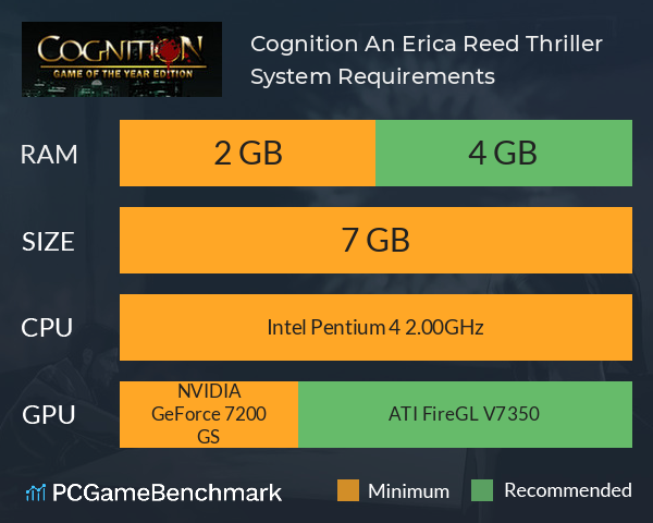 Cognition: An Erica Reed Thriller System Requirements PC Graph - Can I Run Cognition: An Erica Reed Thriller