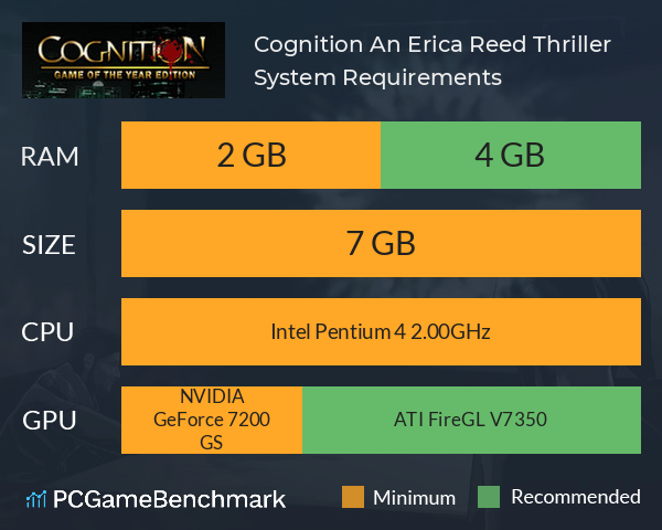Cognition: An Erica Reed Thriller System Requirements PC Graph - Can I Run Cognition: An Erica Reed Thriller Cognition: An Erica Reed Thriller System Requirements PC Graph - Can I Run Cognition: An Erica Reed Thriller
