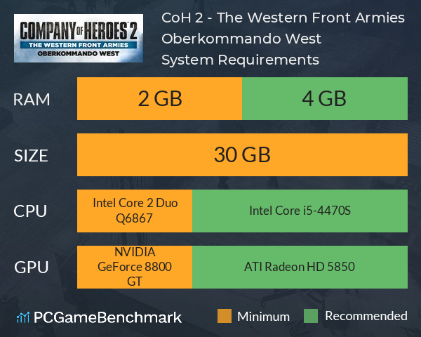 CoH 2 - The Western Front Armies: Oberkommando West System Requirements PC Graph - Can I Run CoH 2 - The Western Front Armies: Oberkommando West