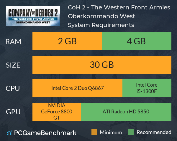 CoH 2 - The Western Front Armies: Oberkommando West System Requirements PC Graph - Can I Run CoH 2 - The Western Front Armies: Oberkommando West