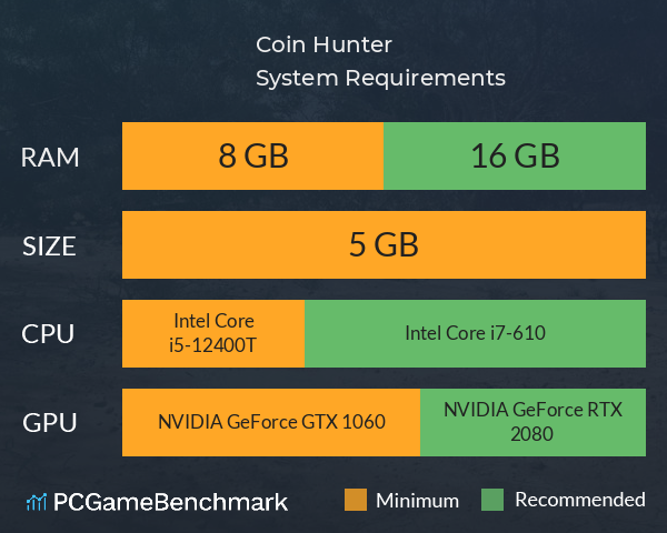Coin Hunter System Requirements PC Graph - Can I Run Coin Hunter Coin Hunter System Requirements PC Graph - Can I Run Coin Hunter