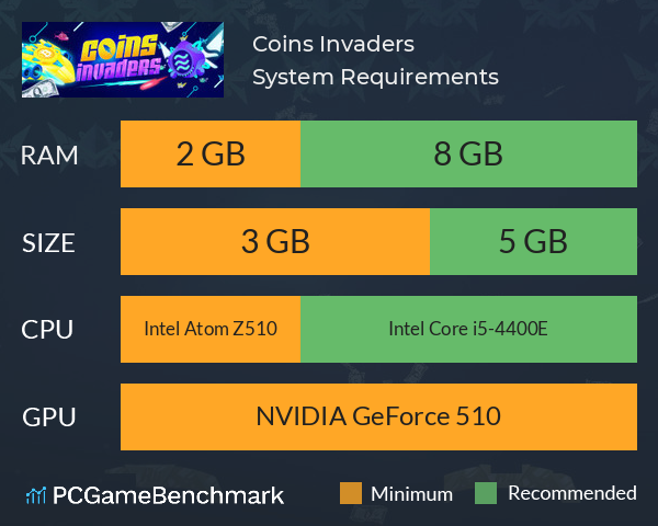 Coins Invaders System Requirements PC Graph - Can I Run Coins Invaders Coins Invaders System Requirements PC Graph - Can I Run Coins Invaders