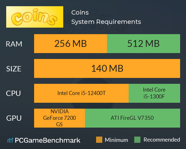Coins System Requirements PC Graph - Can I Run Coins Coins System Requirements PC Graph - Can I Run Coins