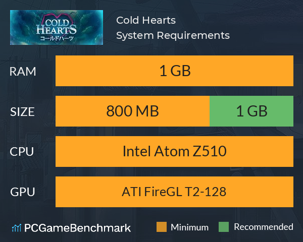 Cold Hearts System Requirements PC Graph - Can I Run Cold Hearts