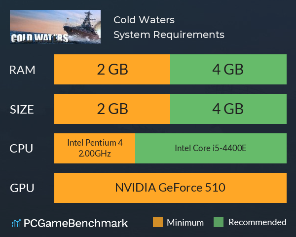 Cold Waters System Requirements PC Graph - Can I Run Cold Waters