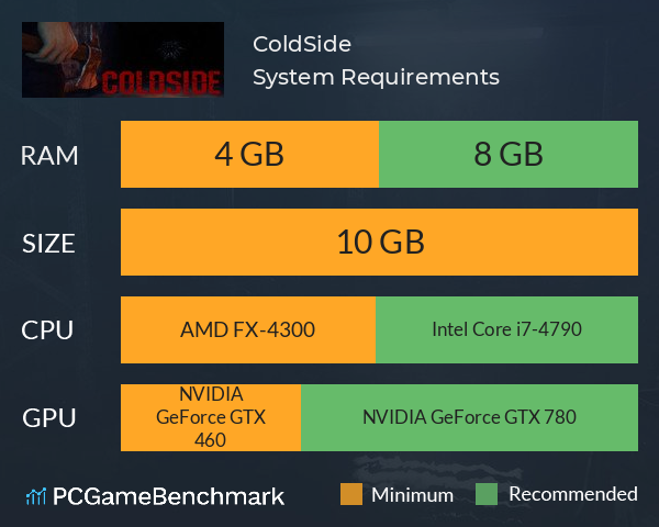 ColdSide System Requirements PC Graph - Can I Run ColdSide