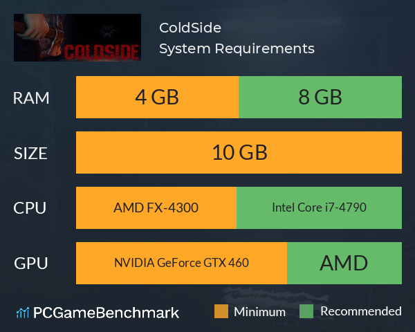 ColdSide System Requirements PC Graph - Can I Run ColdSide