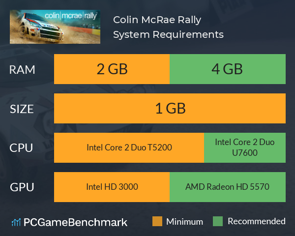 Colin McRae Rally System Requirements PC Graph - Can I Run Colin McRae Rally