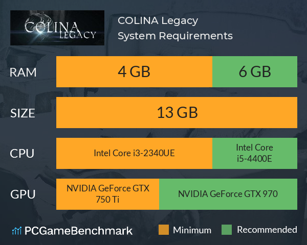 COLINA: Legacy System Requirements PC Graph - Can I Run COLINA: Legacy