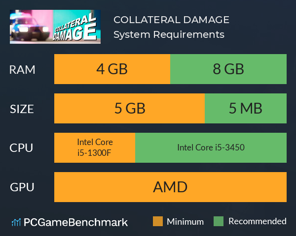 COLLATERAL DAMAGE System Requirements PC Graph - Can I Run COLLATERAL DAMAGE COLLATERAL DAMAGE System Requirements PC Graph - Can I Run COLLATERAL DAMAGE