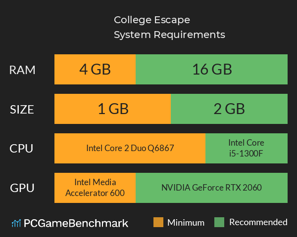 College Escape System Requirements PC Graph - Can I Run College Escape College Escape System Requirements PC Graph - Can I Run College Escape
