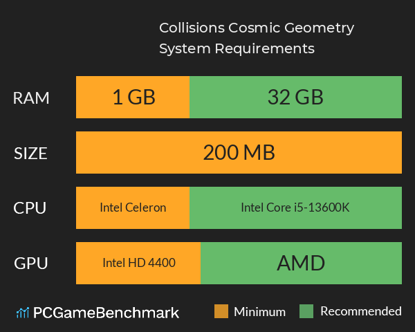 Collisions: Cosmic Geometry System Requirements PC Graph - Can I Run Collisions: Cosmic Geometry Collisions: Cosmic Geometry System Requirements PC Graph - Can I Run Collisions: Cosmic Geometry
