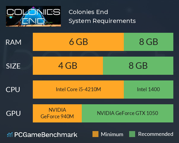 Colonies End System Requirements PC Graph - Can I Run Colonies End Colonies End System Requirements PC Graph - Can I Run Colonies End