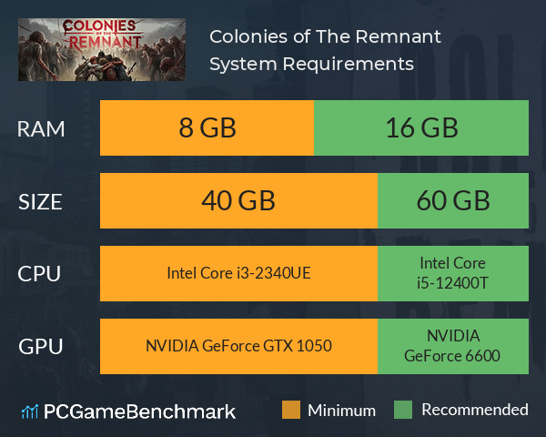 Colonies of The Remnant System Requirements PC Graph - Can I Run Colonies of The Remnant Colonies of The Remnant System Requirements PC Graph - Can I Run Colonies of The Remnant