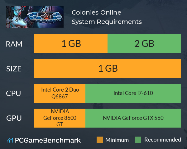 Colonies Online System Requirements PC Graph - Can I Run Colonies Online Colonies Online System Requirements PC Graph - Can I Run Colonies Online