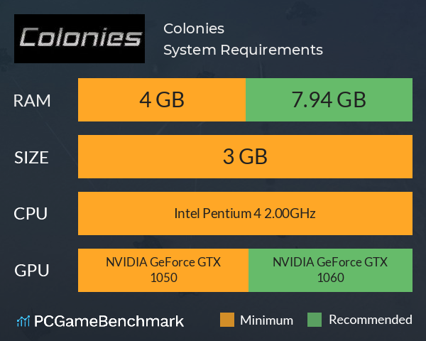 Colonies System Requirements PC Graph - Can I Run Colonies Colonies System Requirements PC Graph - Can I Run Colonies