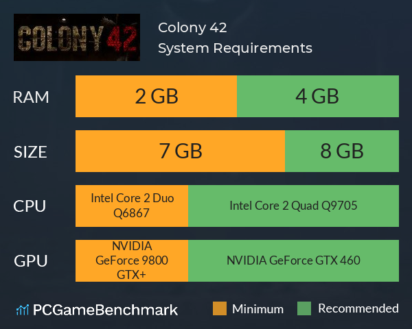 Colony 42™ System Requirements PC Graph - Can I Run Colony 42™