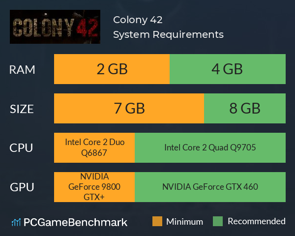Colony 42™ System Requirements PC Graph - Can I Run Colony 42™ Colony 42™ System Requirements PC Graph - Can I Run Colony 42™