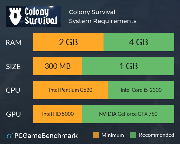 Colony Survival System Requirements PC Graph - Can I Run Colony Survival