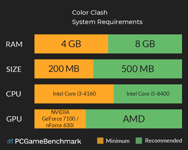 Color Clash System Requirements PC Graph - Can I Run Color Clash Color Clash System Requirements PC Graph - Can I Run Color Clash
