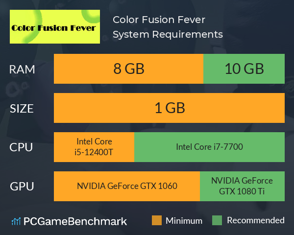 Color Fusion Fever System Requirements PC Graph - Can I Run Color Fusion Fever