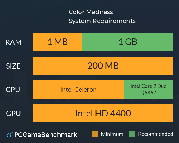 Color Madness System Requirements PC Graph - Can I Run Color Madness Color Madness System Requirements PC Graph - Can I Run Color Madness