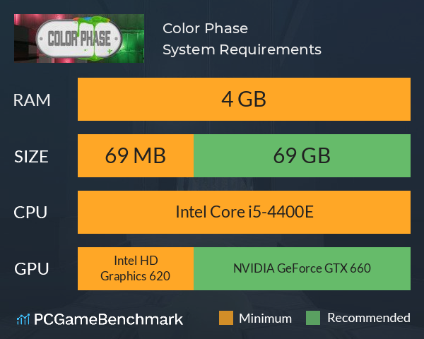 Color Phase System Requirements PC Graph - Can I Run Color Phase