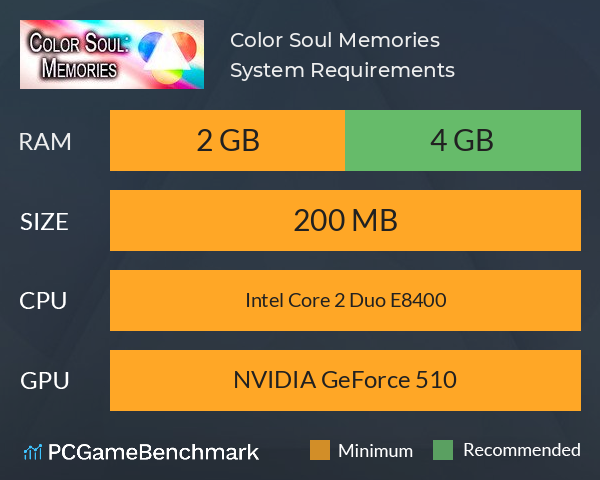 Color Soul: Memories System Requirements PC Graph - Can I Run Color Soul: Memories