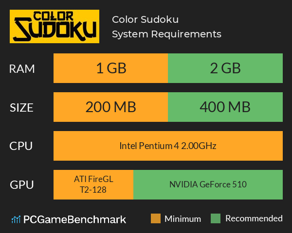 Color Sudoku System Requirements PC Graph - Can I Run Color Sudoku Color Sudoku System Requirements PC Graph - Can I Run Color Sudoku