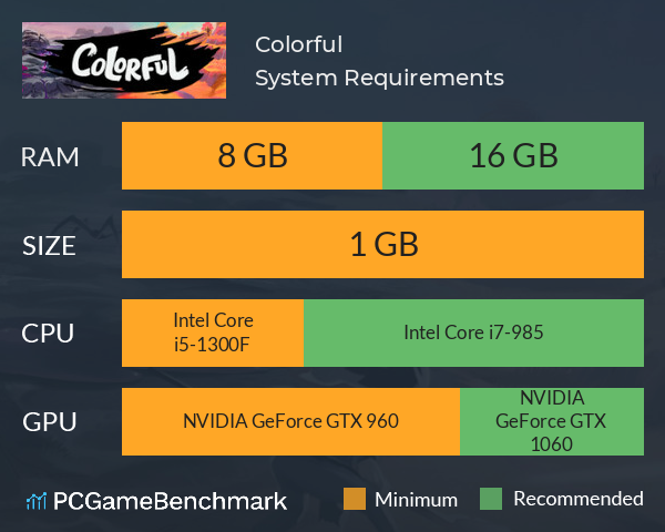 Colorful System Requirements PC Graph - Can I Run Colorful Colorful System Requirements PC Graph - Can I Run Colorful