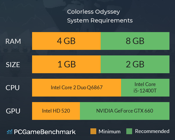 Colorless Odyssey System Requirements PC Graph - Can I Run Colorless Odyssey Colorless Odyssey System Requirements PC Graph - Can I Run Colorless Odyssey