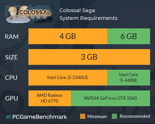 Colossal Saga System Requirements PC Graph - Can I Run Colossal Saga