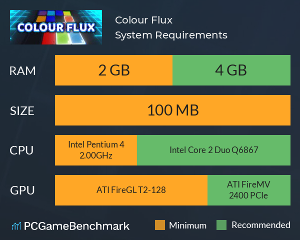 Colour Flux System Requirements PC Graph - Can I Run Colour Flux Colour Flux System Requirements PC Graph - Can I Run Colour Flux