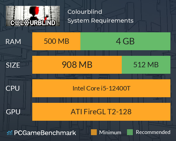 Colourblind System Requirements PC Graph - Can I Run Colourblind Colourblind System Requirements PC Graph - Can I Run Colourblind