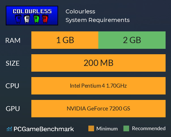 Colourless System Requirements PC Graph - Can I Run Colourless