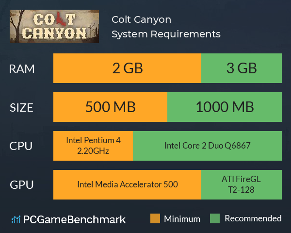 Colt Canyon System Requirements PC Graph - Can I Run Colt Canyon