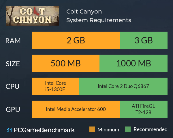 Colt Canyon System Requirements PC Graph - Can I Run Colt Canyon