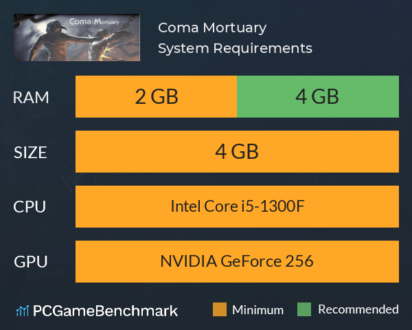 Coma: Mortuary System Requirements PC Graph - Can I Run Coma: Mortuary