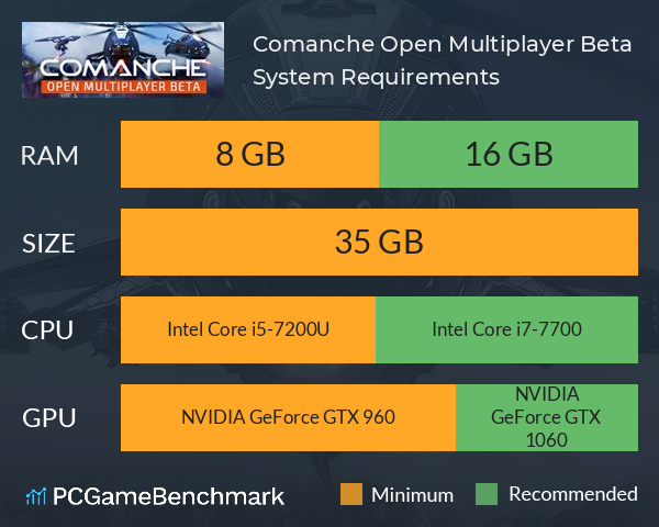 Comanche Open Multiplayer Beta System Requirements PC Graph - Can I Run Comanche Open Multiplayer Beta