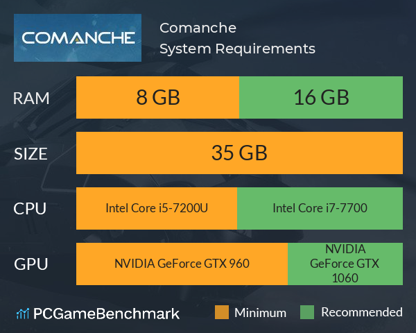 Comanche System Requirements PC Graph - Can I Run Comanche