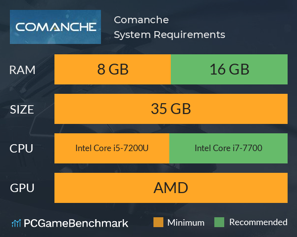 Comanche System Requirements PC Graph - Can I Run Comanche