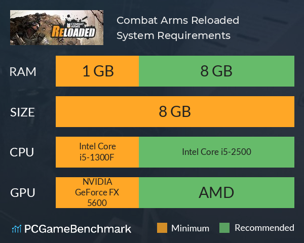 Combat Arms: Reloaded System Requirements PC Graph - Can I Run Combat Arms: Reloaded