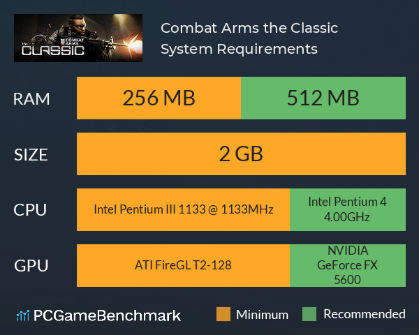 Combat Arms: the Classic System Requirements PC Graph - Can I Run Combat Arms: the Classic