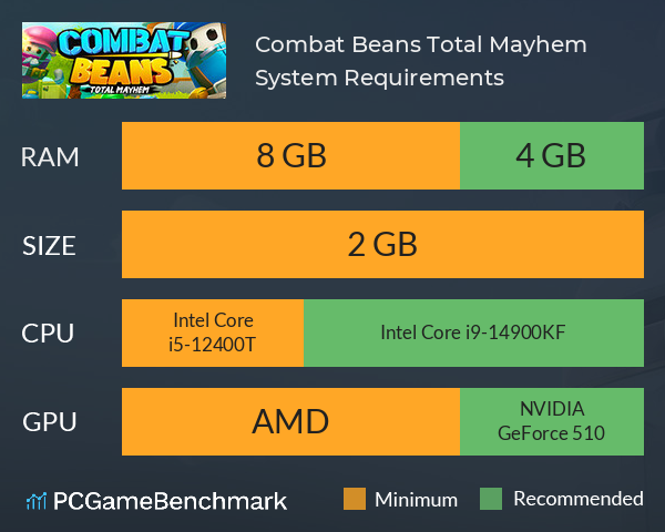 Combat Beans: Total Mayhem System Requirements PC Graph - Can I Run Combat Beans: Total Mayhem